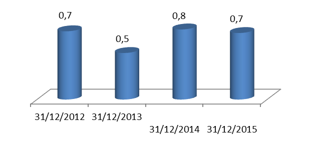 Alliance PB Ratio