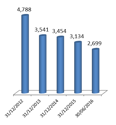 Alliance capitalisation boursiere