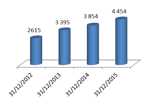Biopharm Benefice net