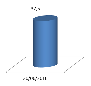 Biopharm capitalisation boursiere