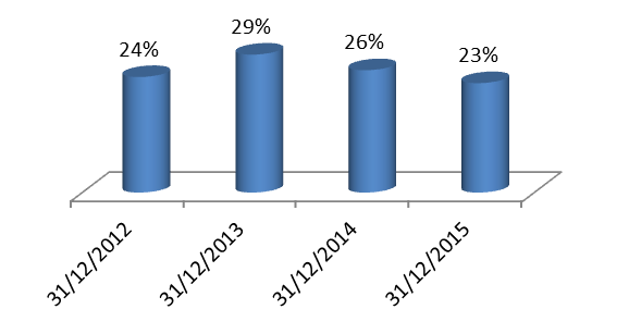Biopharm Evolution ROE
