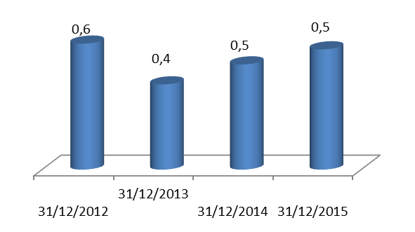 ElAurassi PB Ratio