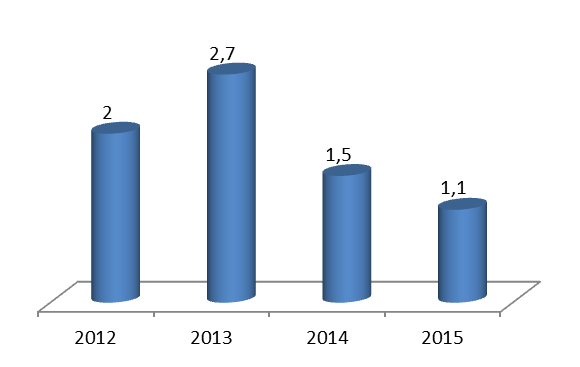 Saidal Benefice net