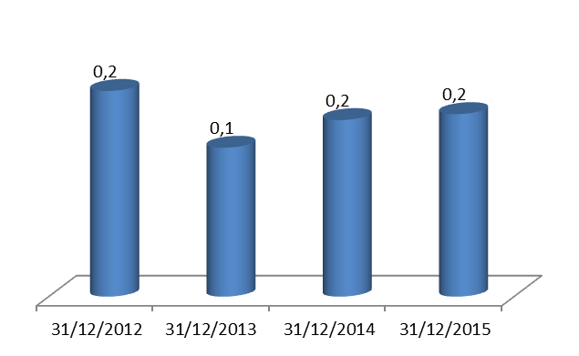 Saidal PB Ratio