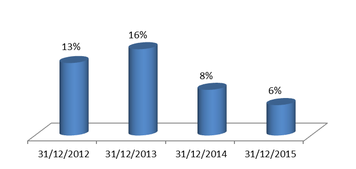 Saidal PB Ratio